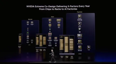 Huang's Law Beyond Moore's Law — The Feynman Architecture Ushers in the Age of Light